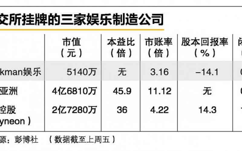Spackman娱乐靠明星效应盼粉丝追韩星也捧韩股？