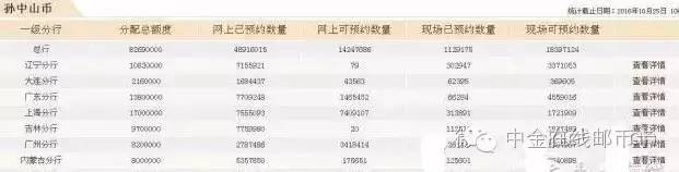 孙中山流通纪念币预约攻略,孙中山纪念币怎么换