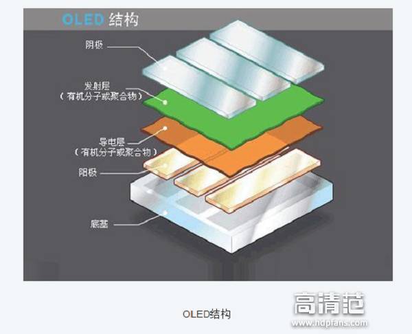 oled电视的优缺点最新,oled电视现在的技术怎么样了