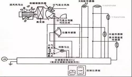 汽车空调不制冷,汽车空调滤芯