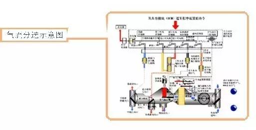 汽车空调不制冷,汽车空调滤芯