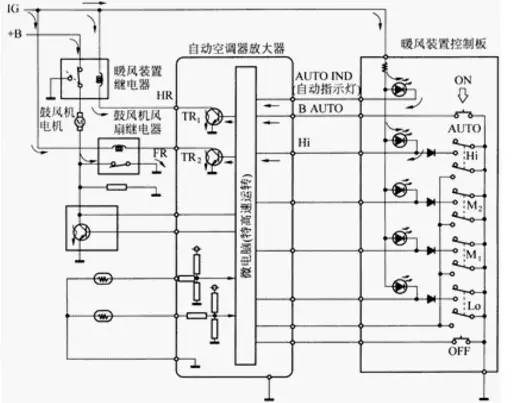 汽车空调不制冷,汽车空调滤芯