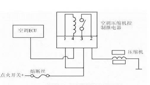 汽车空调不制冷,汽车空调滤芯