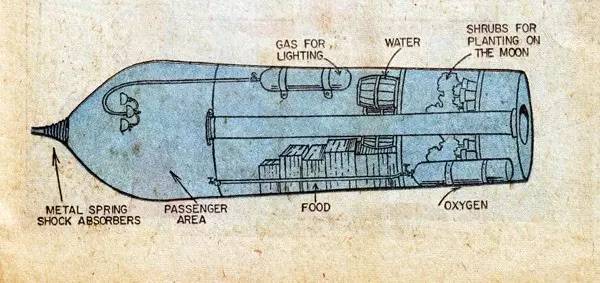 讲解一下太空旅行,图说人类太空探索简史内容