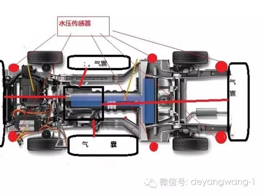 驾驶汽车落水中怎样处理,汽车落水如何漂浮