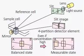 岛津安捷伦赛默飞优缺点,安捷伦与岛津