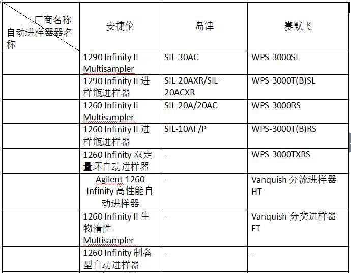 岛津安捷伦赛默飞优缺点,安捷伦与岛津