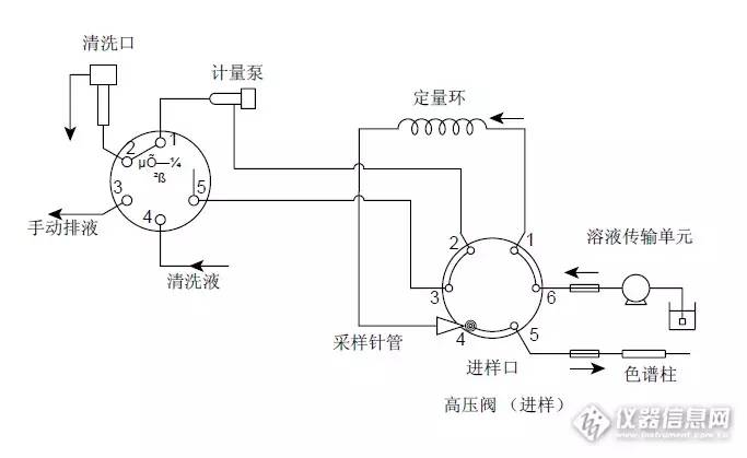 岛津安捷伦赛默飞优缺点,安捷伦与岛津