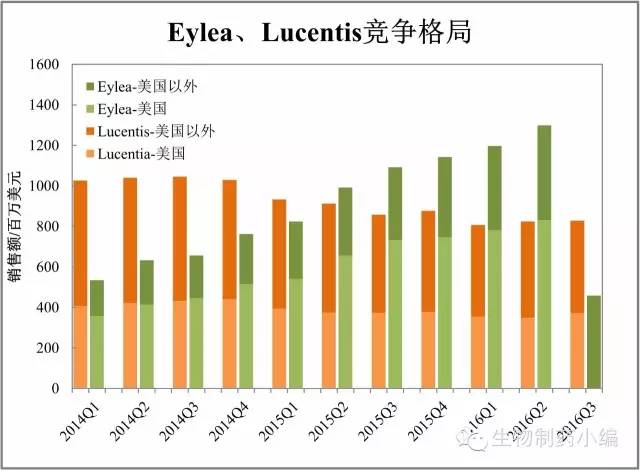 最新跨国药企市值,跨国药企在华业绩四张图深度剖析