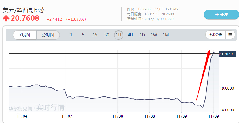 黑天鹅是特朗普吗,特朗普或将被传唤出庭