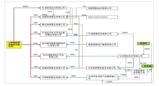 沈国军被限制高消费后续,沈国军的银泰和阿里的银泰