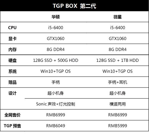 TGPBOX：一机三用超级游戏电脑，双11预售立减1000元