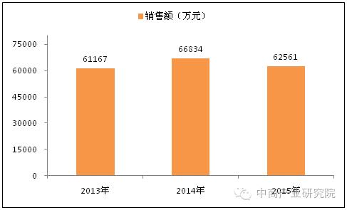 涓紡椁愰ギ杩為攣,涓紡椁愰ギ蹇杩為攣