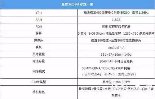 夏普305sh算是全面屏吗,夏普电视黑科技