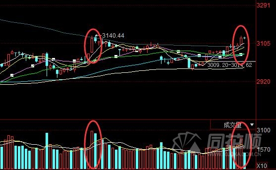 机会分析和市场选择,机会情报新版