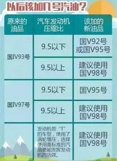 9397号汽油,现在97号汽油怎么没了