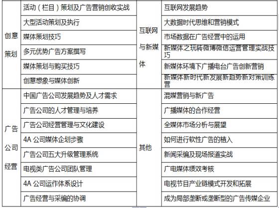 中国的电视广告面临的发展困境,电视广告营销未来趋势