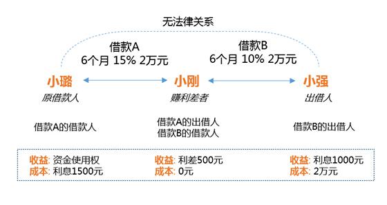 网贷p2p合规合法名单,揭秘p2p网贷平台内幕