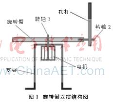 51单片机旋转倒立摆源代码,一阶倒立摆单片机程序