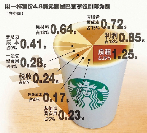 外国人对星巴克的态度,国外吐槽星巴克