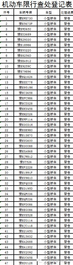 安阳市实行机动车单双号限行,安阳市2022年汽车单双号限行