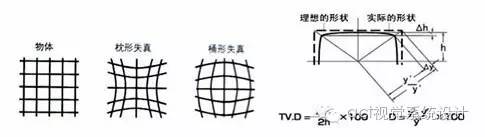 物方焦距和像方焦距的关系,物方焦点和像方焦点