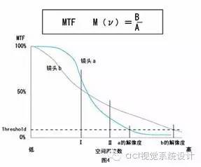 物方焦距和像方焦距的关系,物方焦点和像方焦点