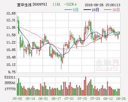 宜华生活:全产业链一体化互联网泛家居龙头