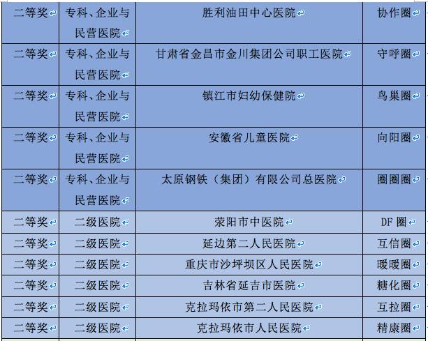 华西品管圈案例,华西医院品管圈视频