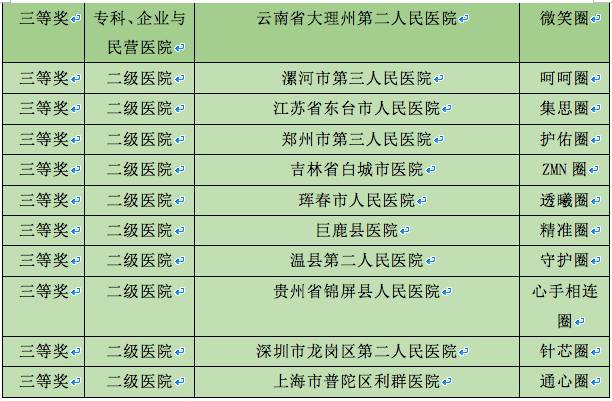 华西品管圈案例,华西医院品管圈视频