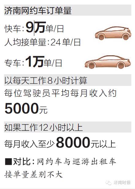济南网约车司机需要什么条件,济南网约车人证数量