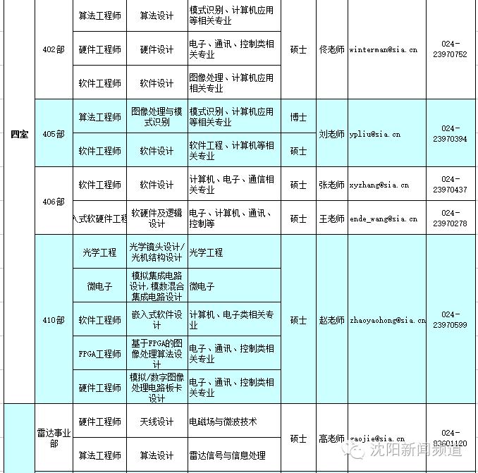 除了国考省考平常还招公务员吗,除了国考省考还有什么公务员招考