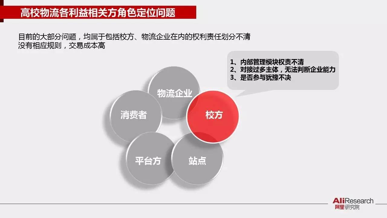 阿里研究院30张PPT展示校园“买买买”最后一公里现状