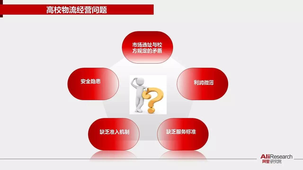 阿里研究院30张PPT展示校园“买买买”最后一公里现状