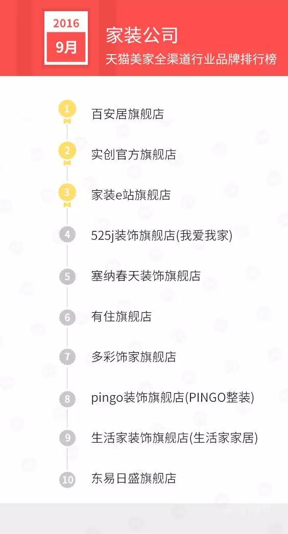 天猫销售排行榜前十名,天猫美妆产品销量排行榜