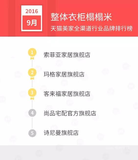 天猫销售排行榜前十名,天猫美妆产品销量排行榜