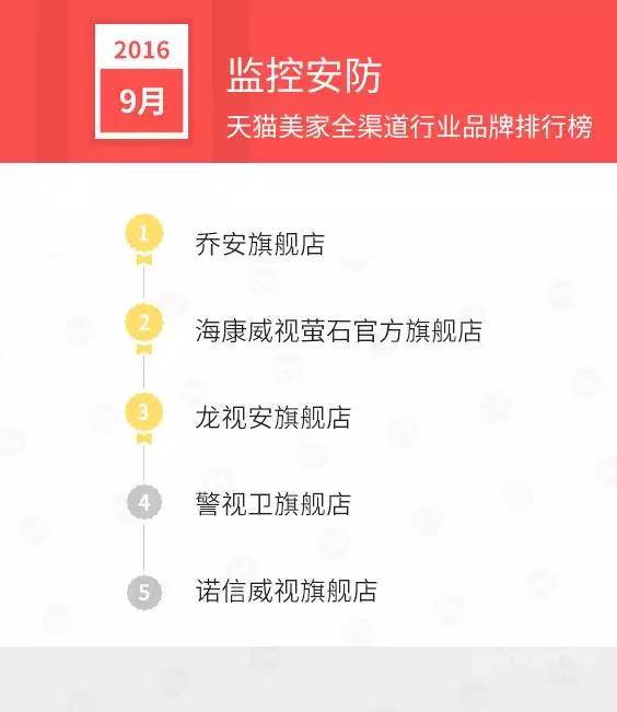 天猫销售排行榜前十名,天猫美妆产品销量排行榜