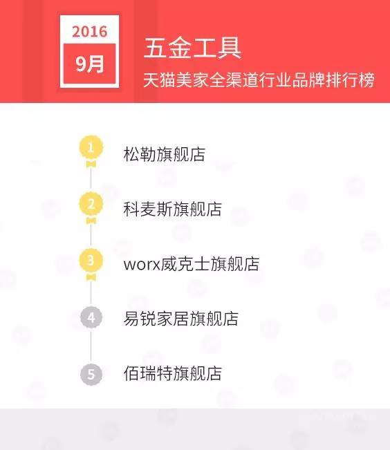 天猫销售排行榜前十名,天猫美妆产品销量排行榜