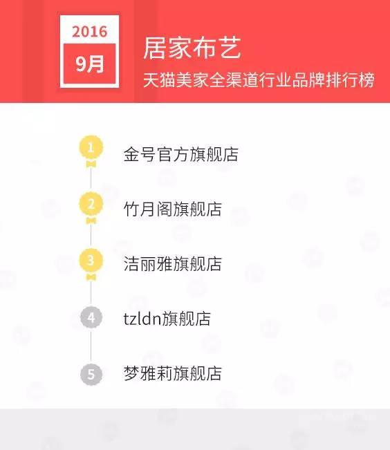 天猫销售排行榜前十名,天猫美妆产品销量排行榜