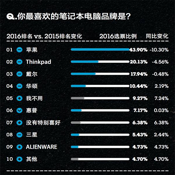 2016年金字招牌娱乐平台品类大调查:差异化是关键