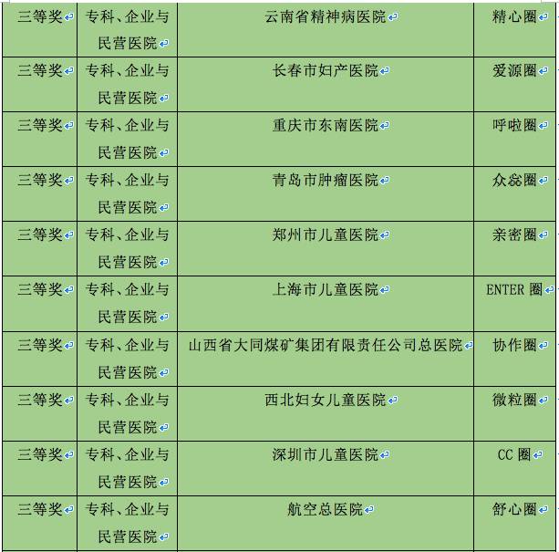 华西品管圈案例,华西医院品管圈视频