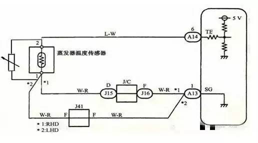 汽车空调不制冷,汽车空调滤芯