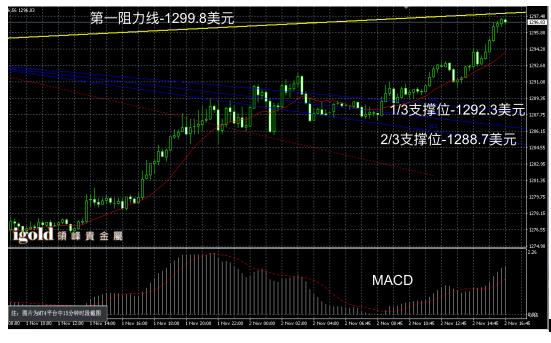 领峰贵金属短线回落,贵金属多空策略