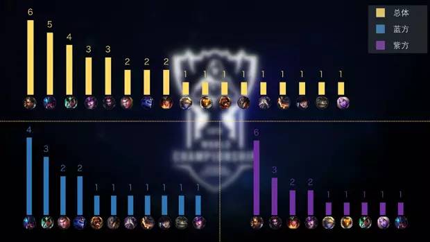 s6全球总决赛决赛豹女,s6豹女为什么这么强