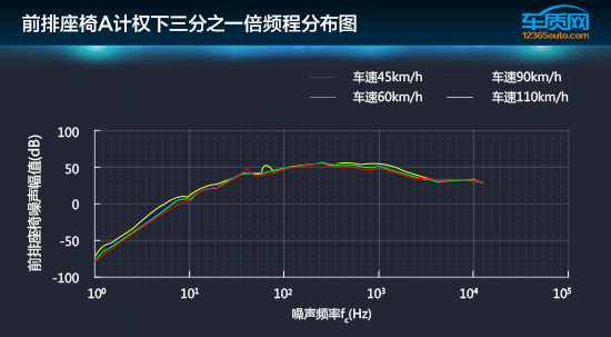 雪佛兰科鲁兹12款加速测试,科鲁兹加速测试17款