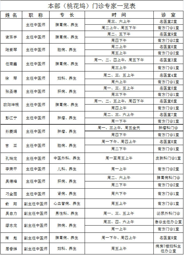 镇福利十几位名医齐聚镇江，竟是为了你的健康