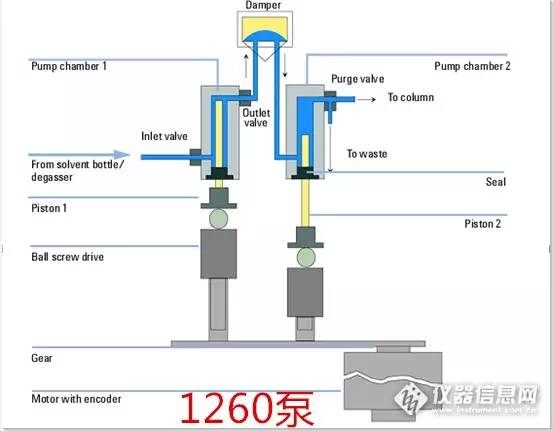 岛津安捷伦赛默飞优缺点,安捷伦与岛津
