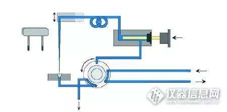 岛津安捷伦赛默飞优缺点,安捷伦与岛津