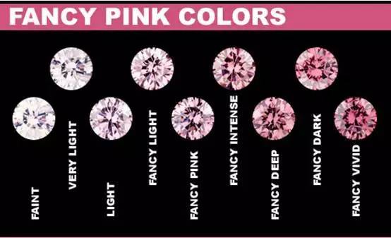 小颗最实惠，偏色更个性！粉钻市场大变革，观念时时新！