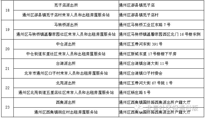 南通通州居住证受理地点,北京通州居住证受理电话